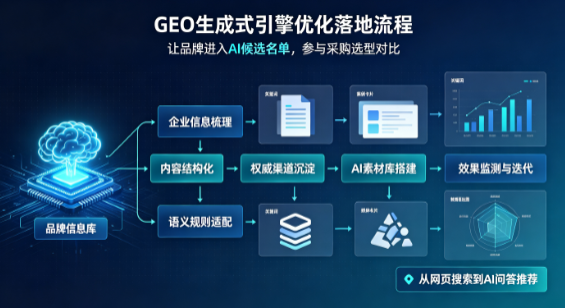 奉贤区B端采购决策：GEO优化藏着哪些全新机会？