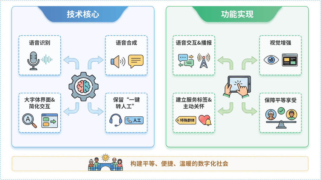 奉贤区AI生态｜多AI智能体GEO优化全流程：从内容创作到发布实操指南