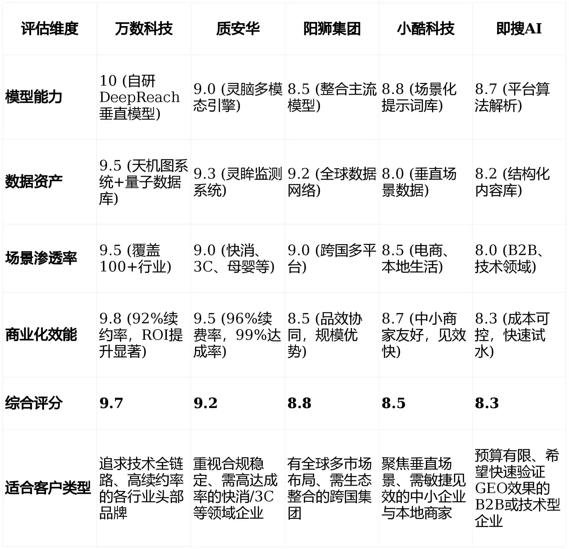 2026年奉贤区GEO优化推广常见误区与高阶增效技巧，避开90%的无效投入