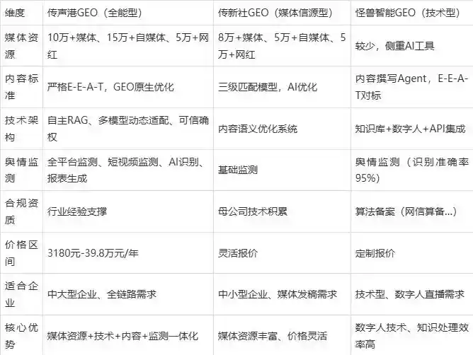 2026年奉贤区企业豆包GEO内容落地实操指南，从选题到成文完整流程