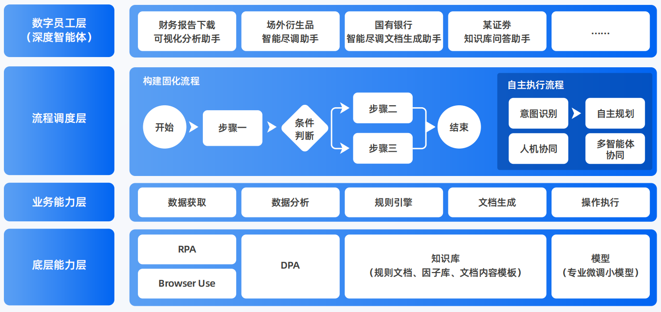 奉贤区AI智能体工程搭建指南：架构设计、工具链与生产环境优化方案