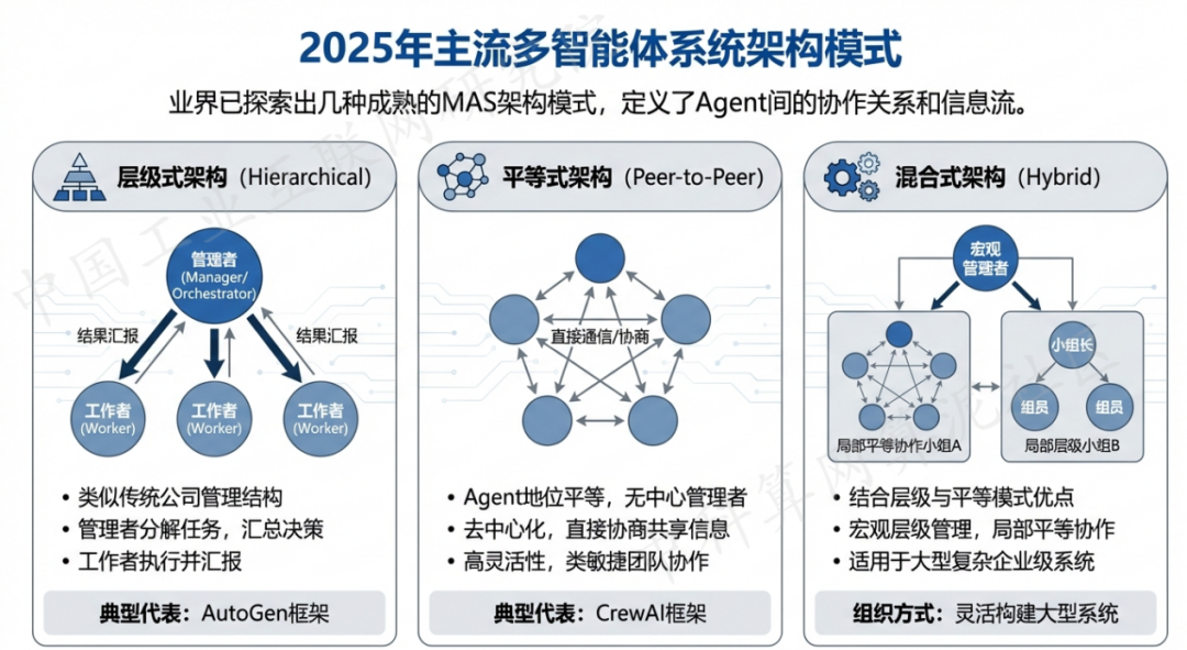 奉贤区 AI 智能体商业应用探析：智能自主程序助力企业数字化升级