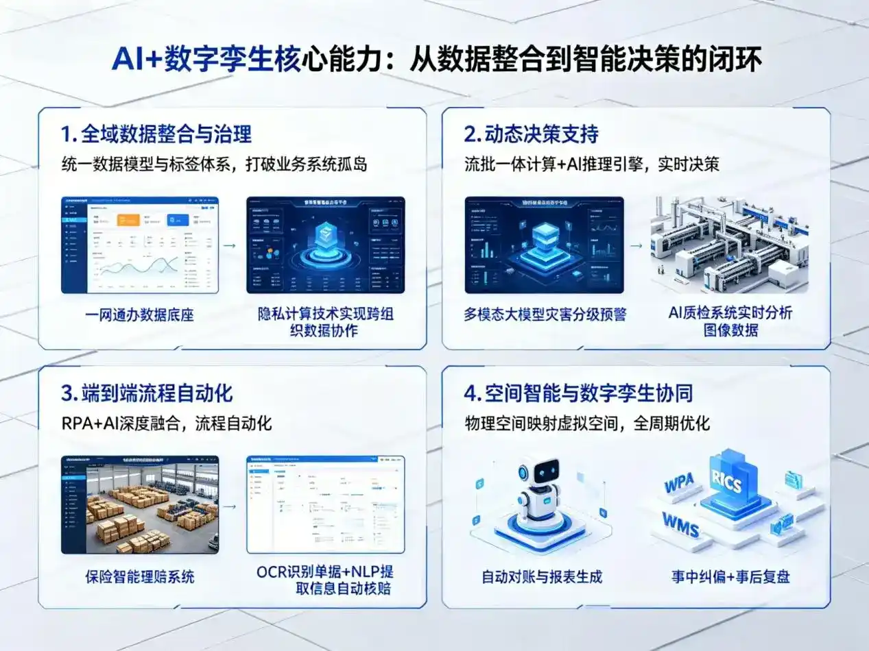 AI大模型落地优化服务｜解决奉贤区企业大模型响应慢、输出不准、成本偏高问题