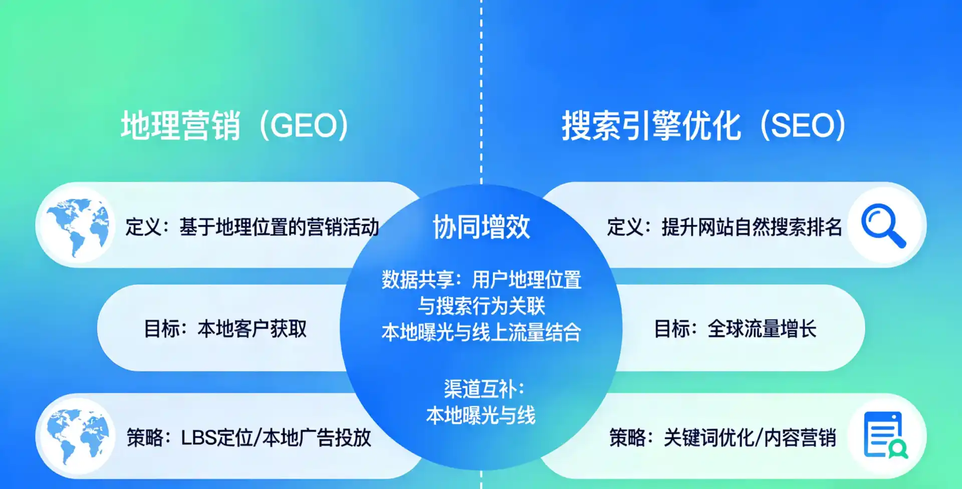 立足奉贤区，从用户需求与流量逻辑，解读GEO优化的落地价值与应用前景