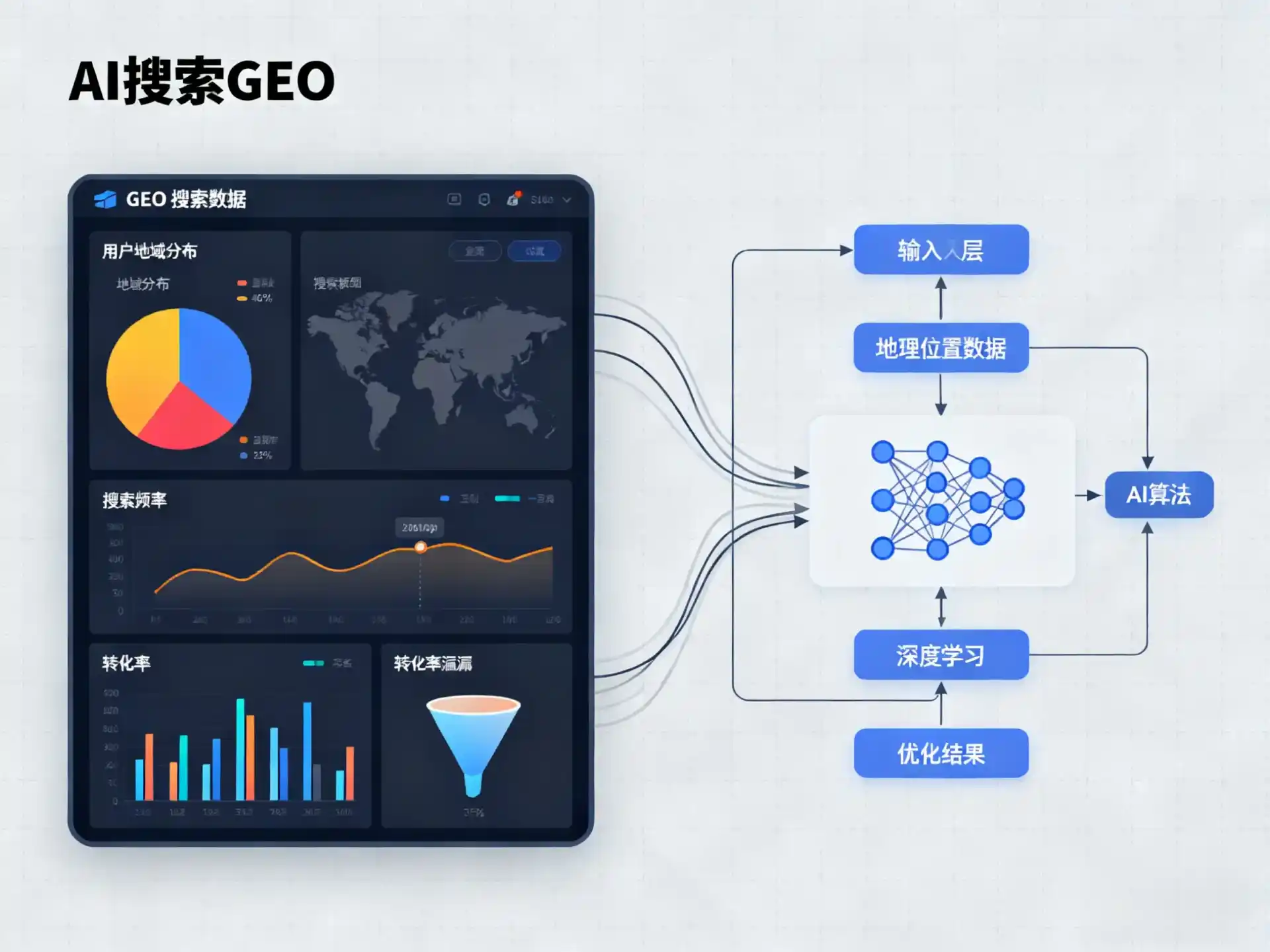 奉贤区GEO优化服务商该如何筛选？生成式引擎优化行业实践观察